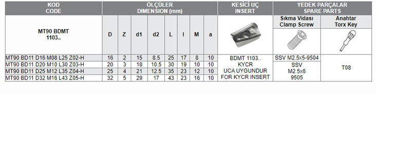 MT90 BDMT 1103 UCA UYGUN MODUL FREZELERİ